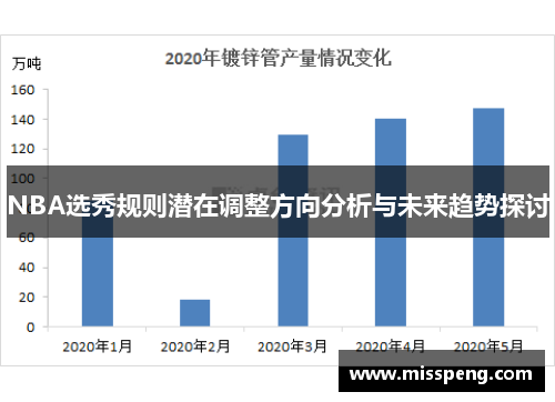 NBA选秀规则潜在调整方向分析与未来趋势探讨