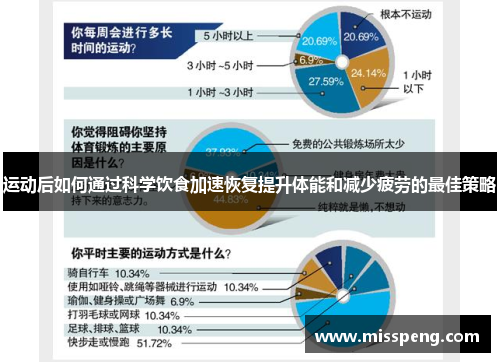 运动后如何通过科学饮食加速恢复提升体能和减少疲劳的最佳策略